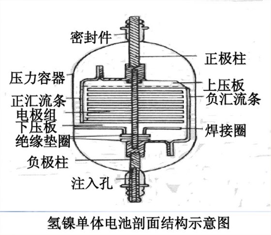 镍氢充电电池工作原理